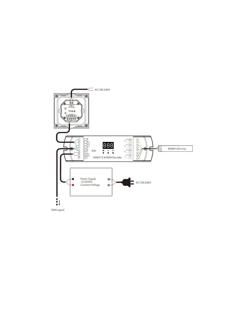 Variateur Mural Tactile LED 12/24V DC CCT