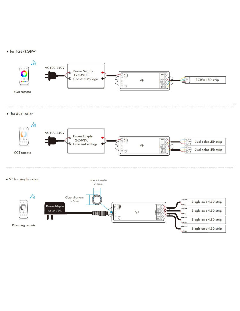 compatible avec Télécommande RF