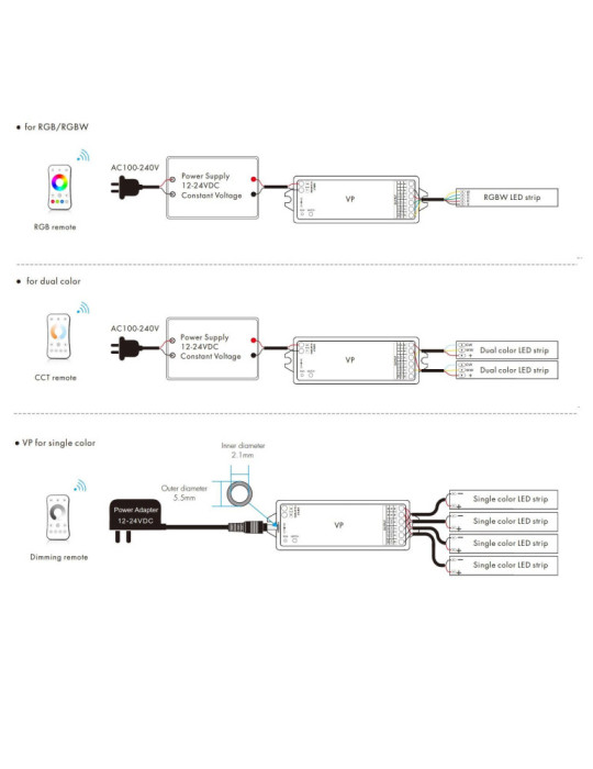 compatible avec Télécommande RF