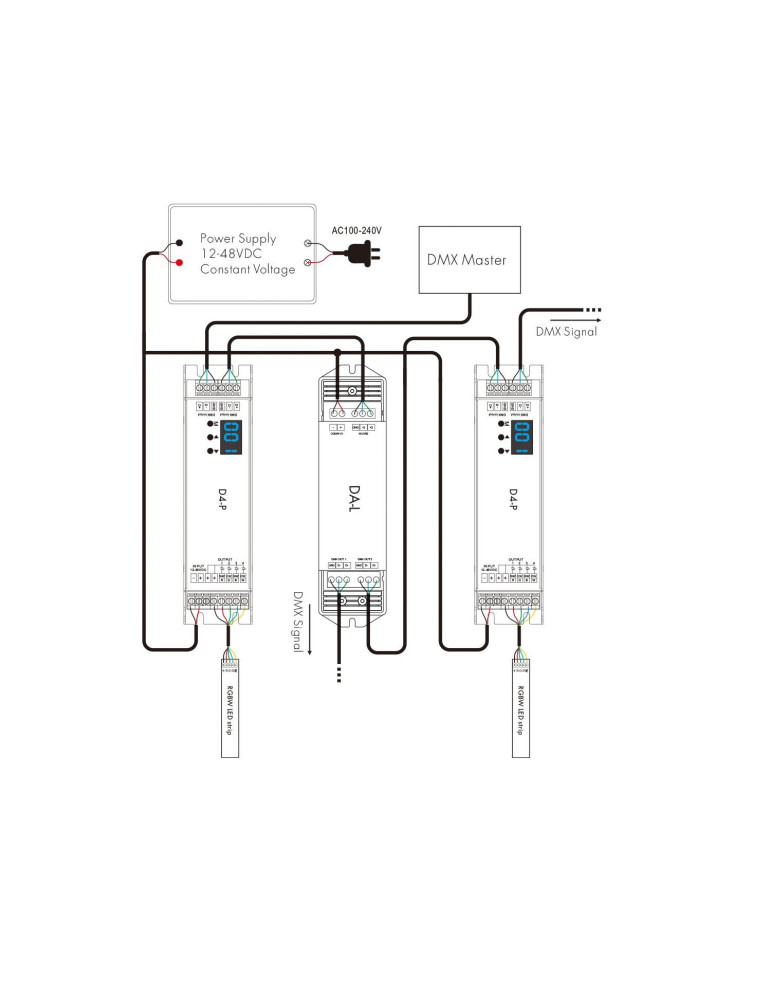 Amplificateur DMX512 & RDM 12-48V DC 2 Canaux