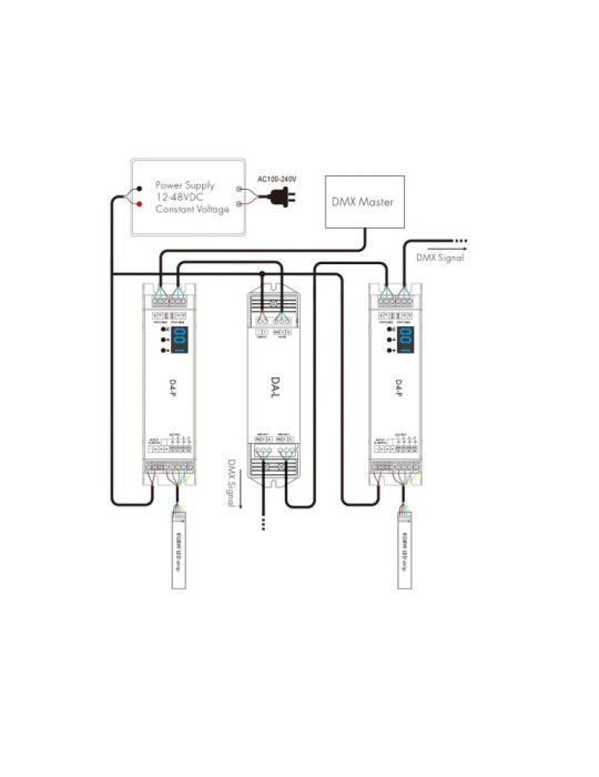 Amplificateur DMX512 & RDM 12-48V DC 2 Canaux
