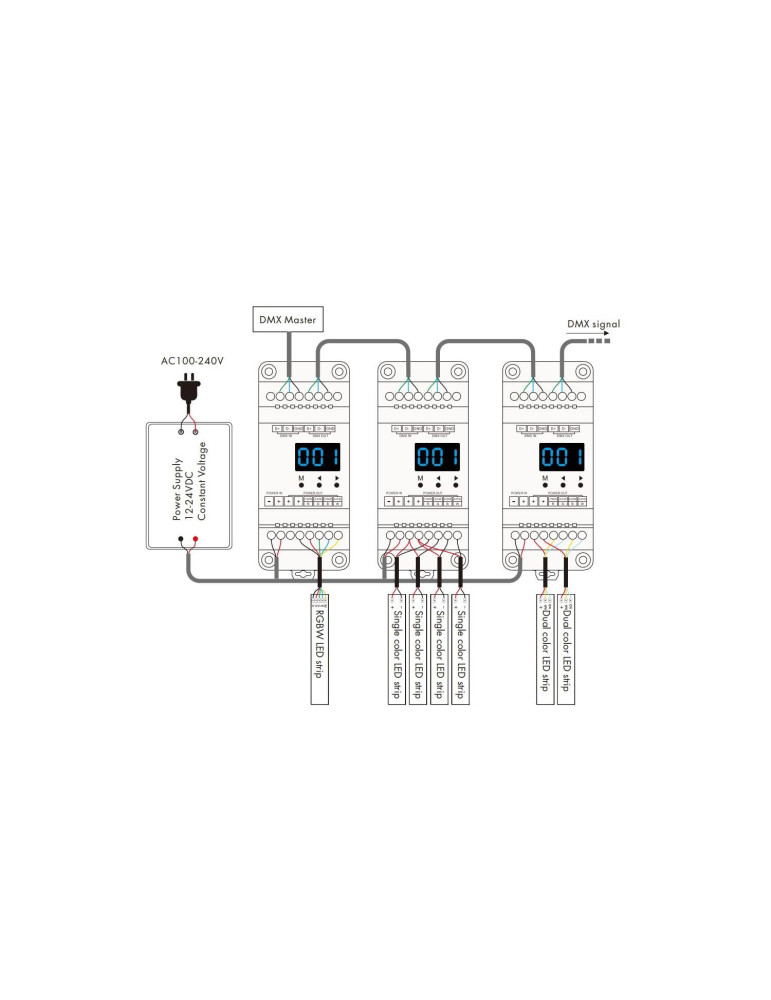 Décodeur DMX512 & RDM 12-24V DC CCT/RGB/RGBW Rail DIN 4 Canaux