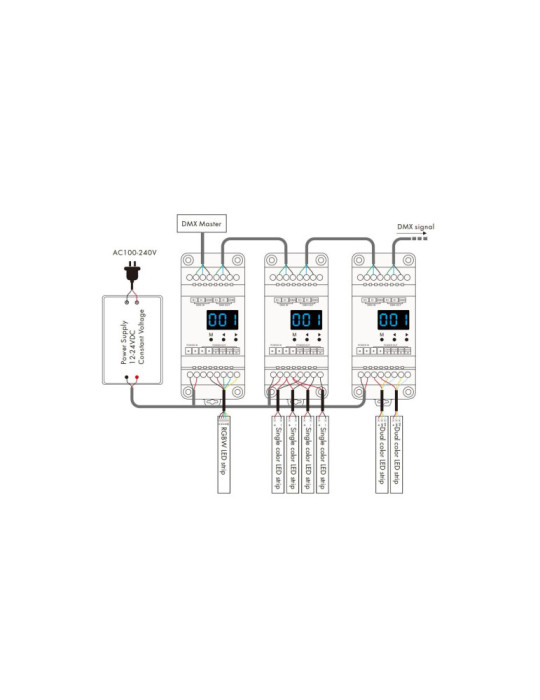 Décodeur DMX512 & RDM 12-24V DC CCT/RGB/RGBW Rail DIN 4 Canaux