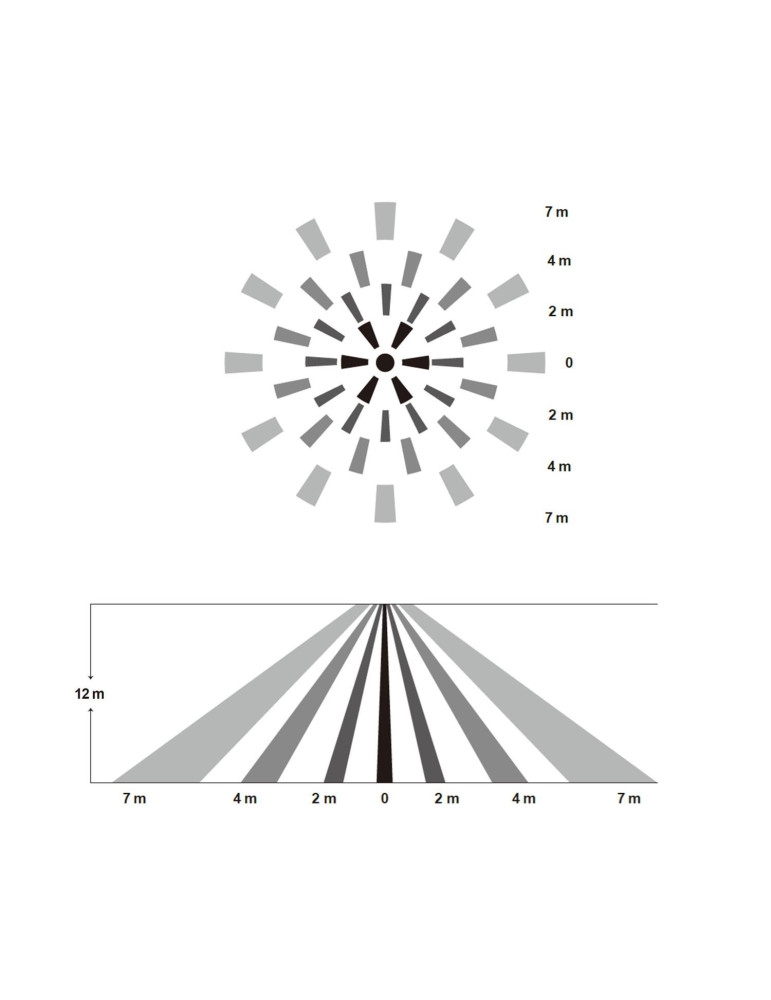 Cloche LED Industrielle UFO 200W 200lm/W PHILIPS Xitanium SMART Détecteur de Présence