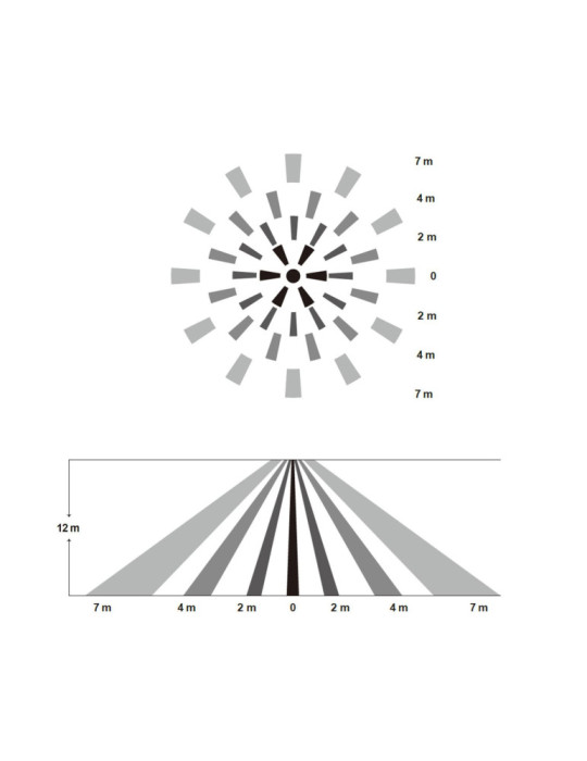 Cloche LED Industrielle UFO 200W 200lm/W PHILIPS Xitanium SMART Détecteur de Présence