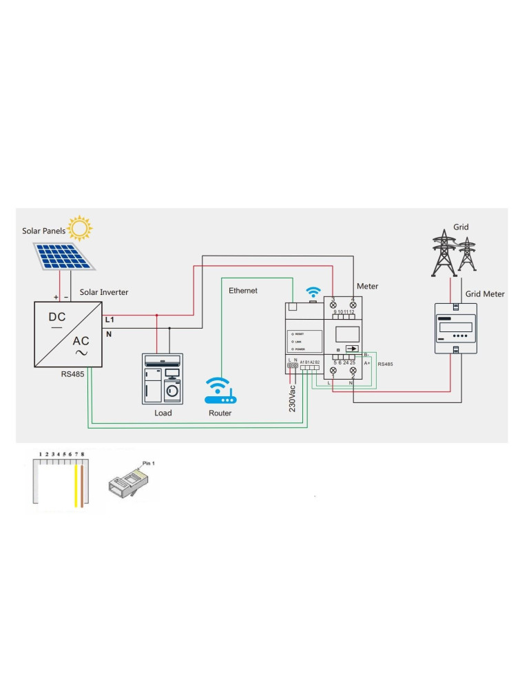 Kit Compteur Analyseur de Consommation 24h SAJ SMART METER pour Injection Zéro des Onduleurs SAJ R5 et R6