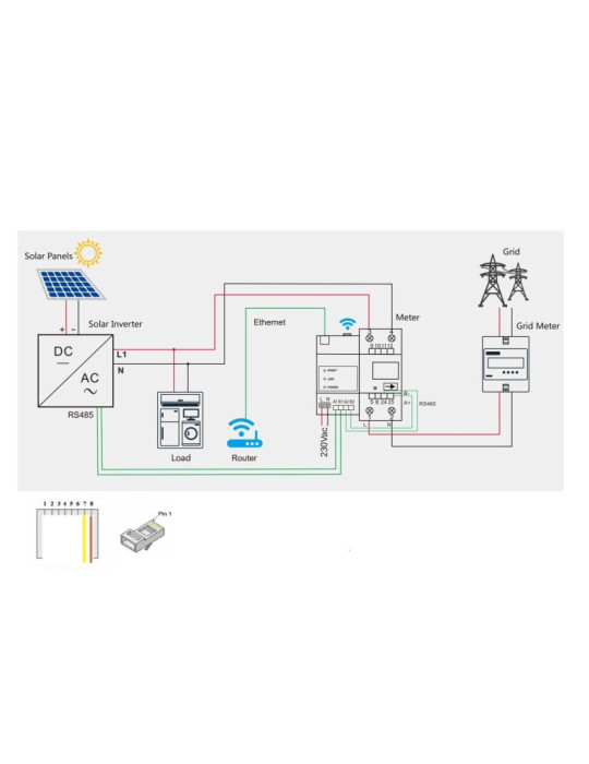 Kit Compteur Analyseur de Consommation 24h SAJ SMART METER pour Injection Zéro des Onduleurs SAJ R5 et R6