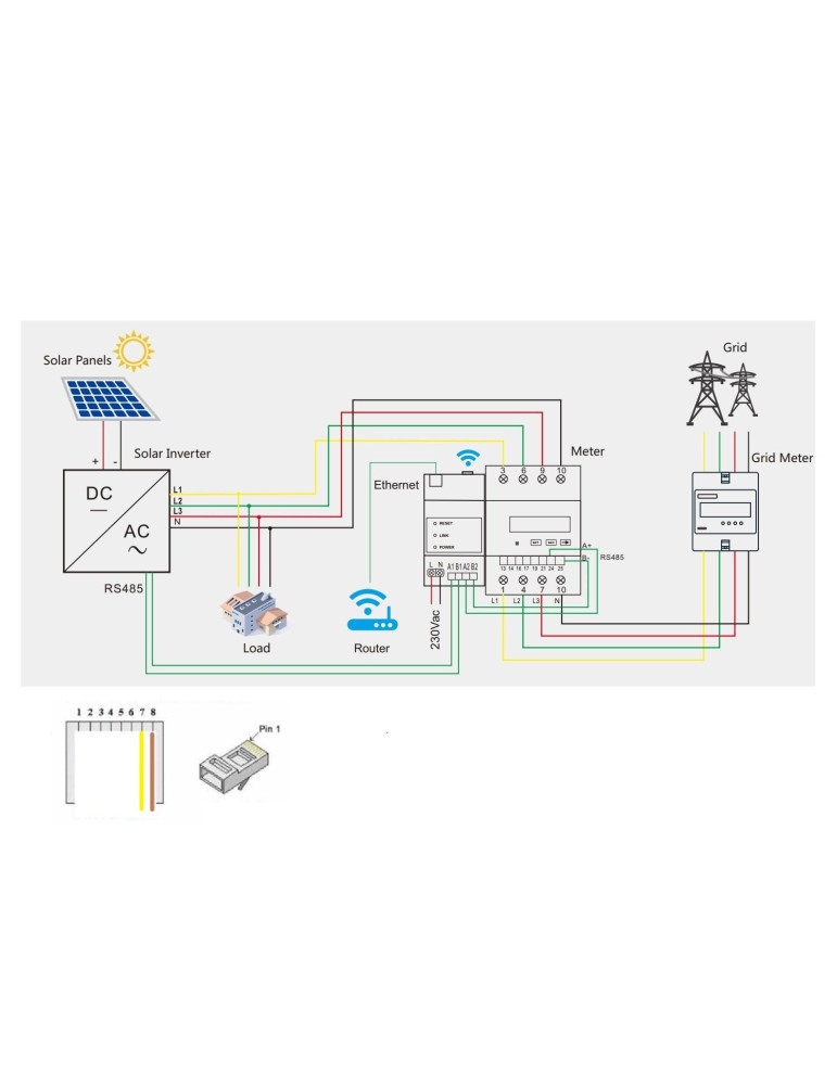 Kit Compteur Analyseur de Consommation 24h SAJ SMART METER pour Injection Zéro des Onduleurs SAJ R5 et R6