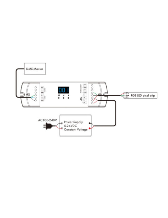 Contrôleur Digital SPI par DMX512 & RDM avec RF 5-24 V DC