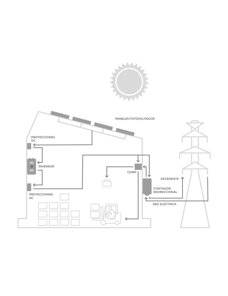 Onduleur Triphasé HUAWEI SUN2000-M5 Injection au Réseau Électrique 12-20 KW IP66 Triphasé