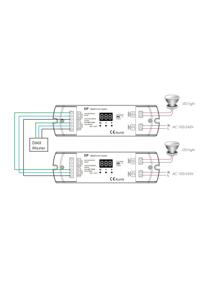 Interrupteur DMX512 & RDM 220V AC