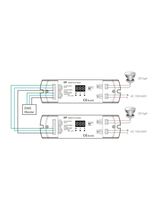 Interrupteur DMX512 & RDM 220V AC