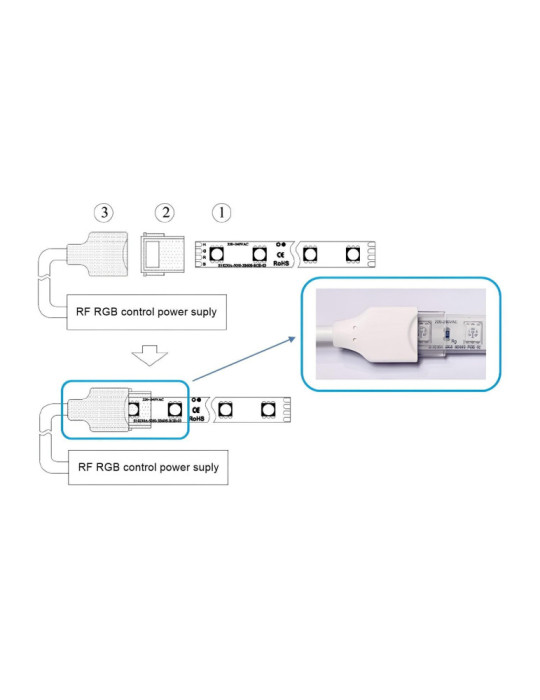 Contrôleur pour Ruban LED RGB 220V AC SMD Silicone FLEX avec Télécommande RF