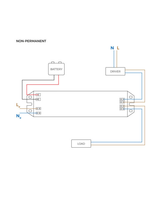Panneau LED 120x30 cm 40W 4000lm Microprismatique (UGR19) LIFUD