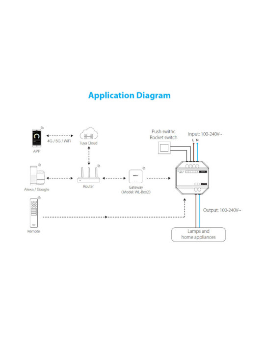 Télérupteur Convertisseur LED MiBoxer Bouton poussoir