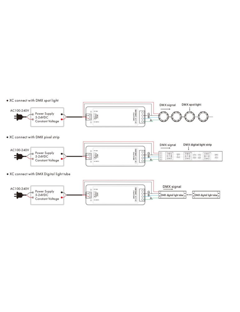Contrôleur RF-DMX512 RGB/RGBW