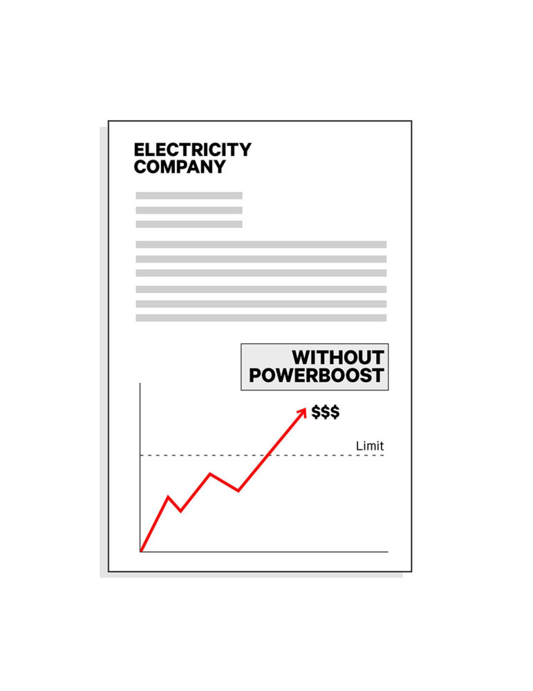 Compteur d'Énergie Monophasé Power Boost pour Véhicules Électriques Wattmètre 100A WALLBOX