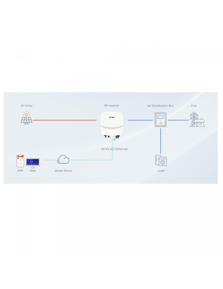 Onduleur Solaire Monophasé SAJ R5 Injection au Réseau Électrique 1.5-8kW avec Contrôle Wifi