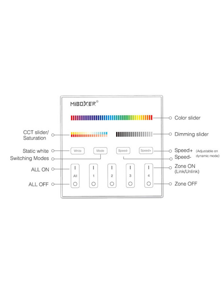 Télécommande Murale RF 220-240V AC pour Variateur LED RGBW+CCT 4 Zones RF MiBoxer T4