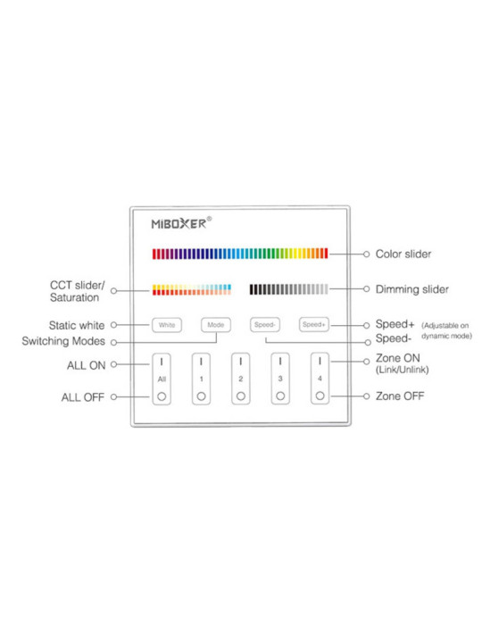 Télécommande Murale RF 220-240V AC pour Variateur LED RGBW+CCT 4 Zones RF MiBoxer T4