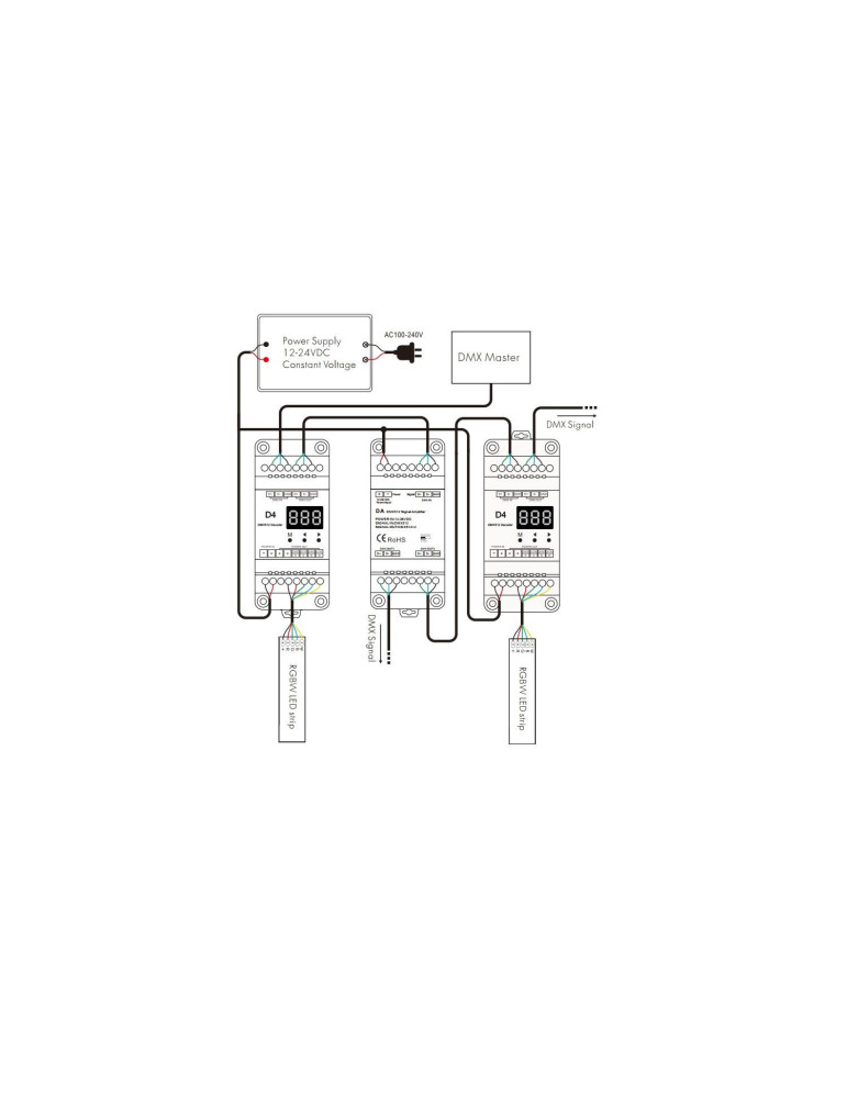 Amplificateur DMX512 12-36V DC 2 Canaux pour Rail DIN