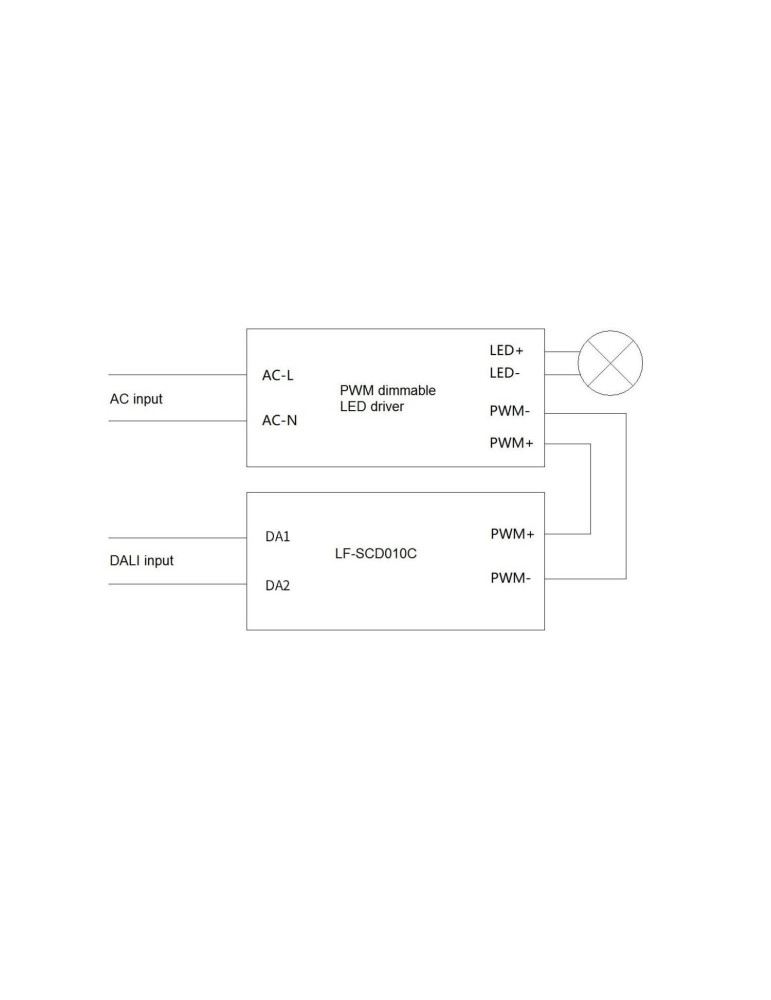Passerelle de convertisseur DALI a PWM à 2 Fils pour Eclairage industriel IP67 LF-SCD010C