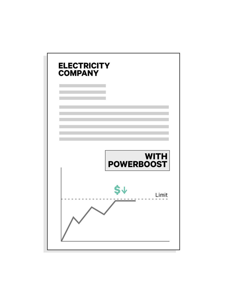 Compteur d'Énergie Triphasé Power Boost pour Véhicules Électriques Wattmètre 250A  WALLBOX