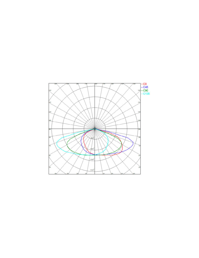 Foco Proyector LED 300W Premium 160lm/W MEAN WELL Regulable Foco Proyector LED 300W Premium 160lm/W MEAN WELL Regulable