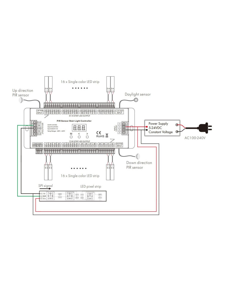 Contrôleur Suivez vos Pas pour Escalier avec Capteur PIR