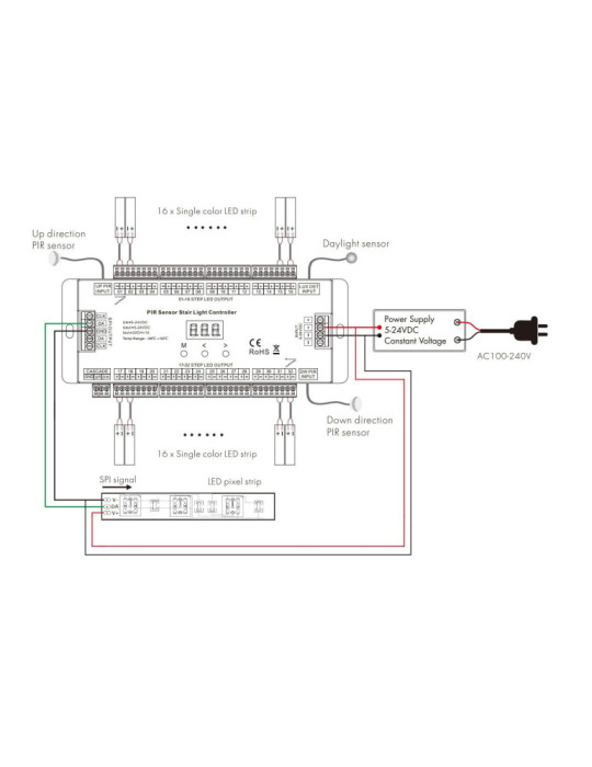 Contrôleur Suivez vos Pas pour Escalier avec Capteur PIR