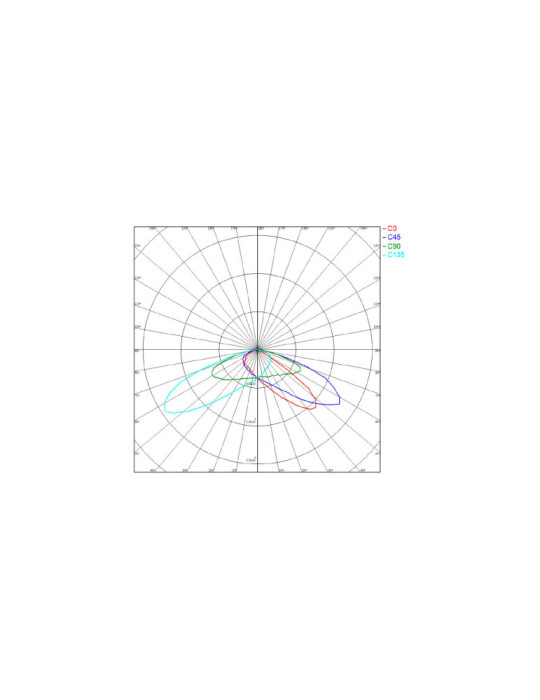 Foco Proyector LED 400W Premium 160lm/W MEAN WELL Regulable