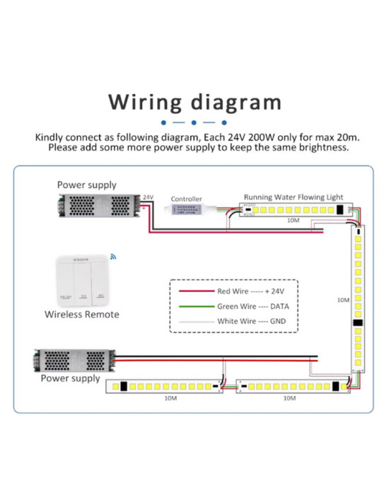 Ruban LED 24V DC Monochrome Digital SPI 120LED/m 10m IP67 Largeur 10mm Coupe tous les 10cm