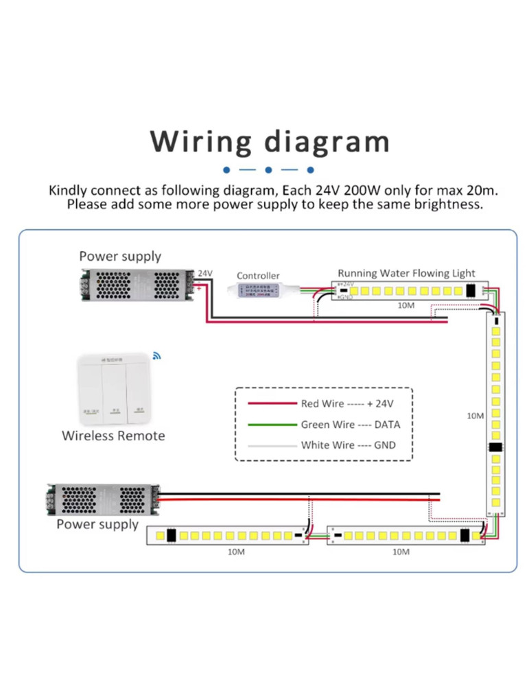 Ruban LED 24V DC Monochrome Digital SPI 120LED/m 10m IP67 Largeur 10mm Coupe tous les 10cm