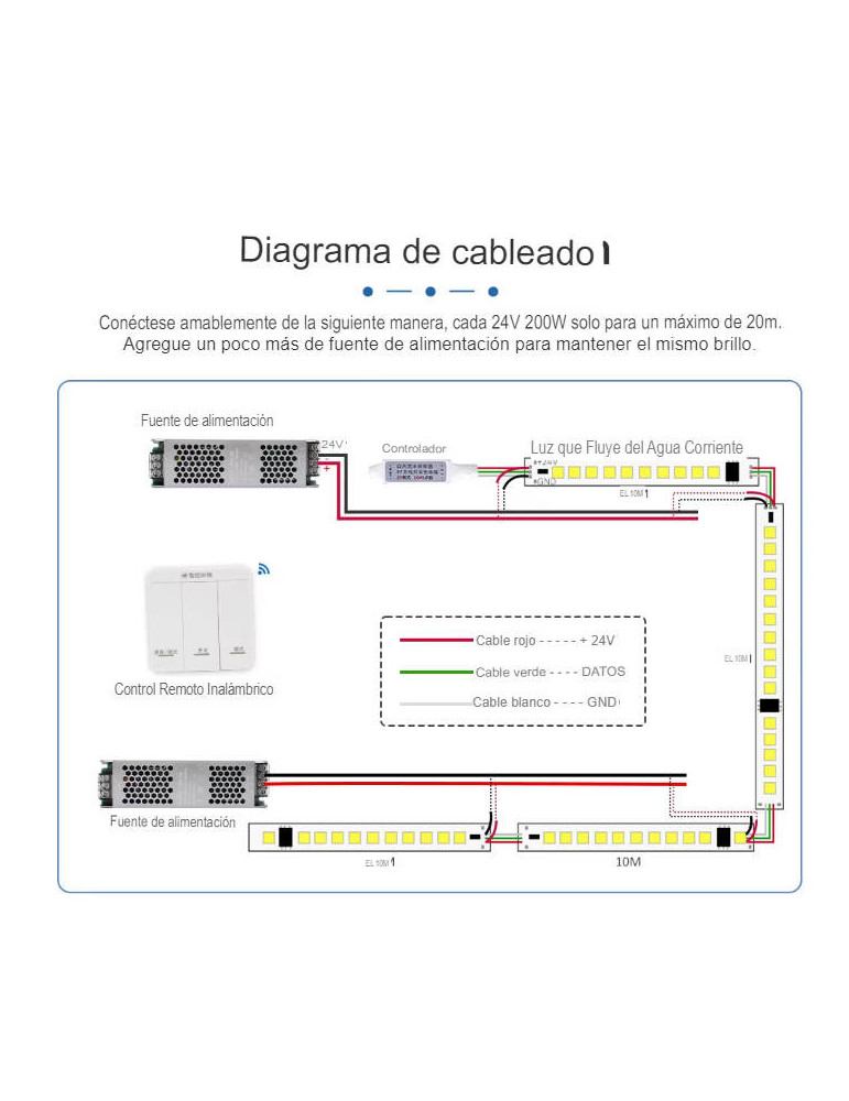 Ruban LED 24V DC Monochrome Digital SPI 120LED/m 10m IP67 Largeur 10mm Coupe tous les 10cm