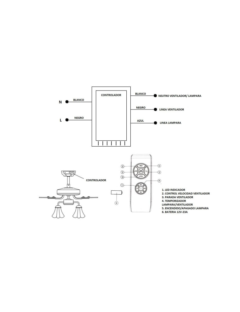 Contrôleur pour Ventilateur AC avec Télécommande