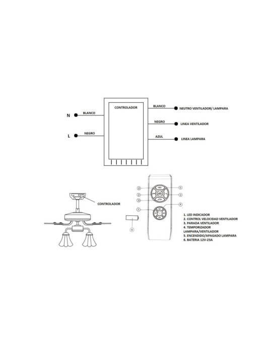 Contrôleur pour Ventilateur AC avec Télécommande