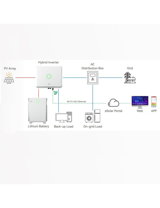 Onduleur Solaire Hybride Monophasé SAJ H1 Chargeur de Batteries PYLONTECH avec Injection au Réseau Électrique 3.6-6 kW