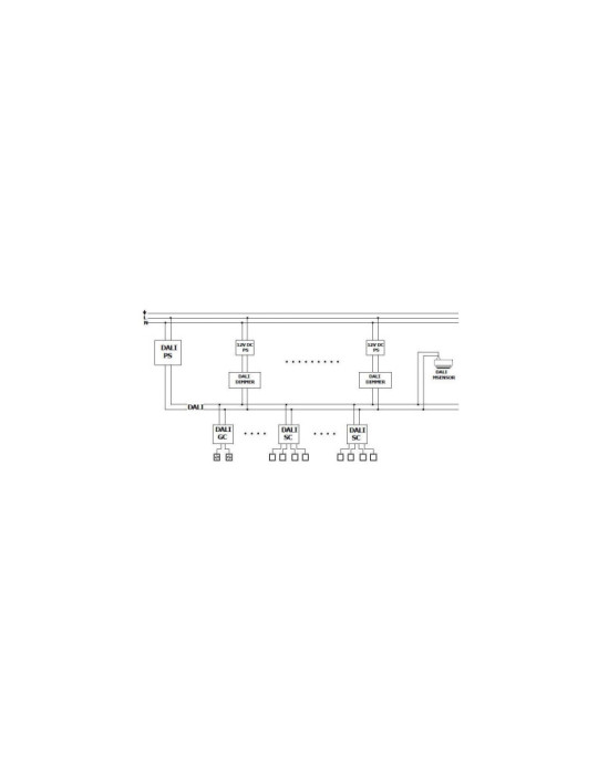Détecteur de Présence PIR et Crépuscule DALI