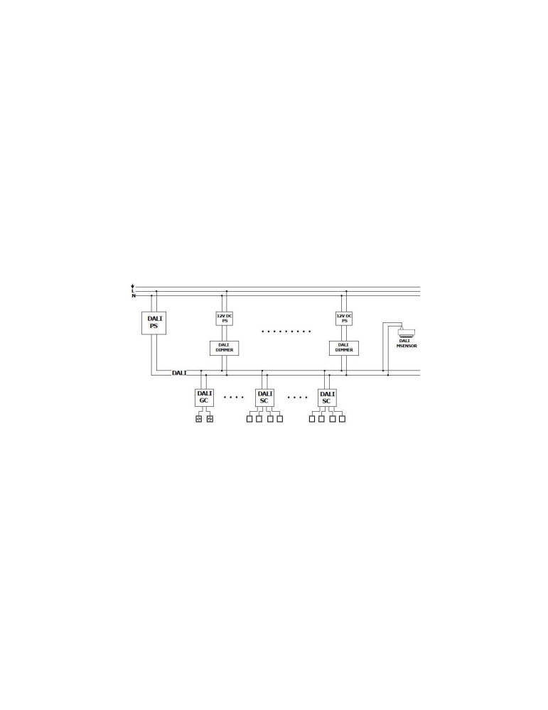 Détecteur de Présence PIR et Crépuscule DALI