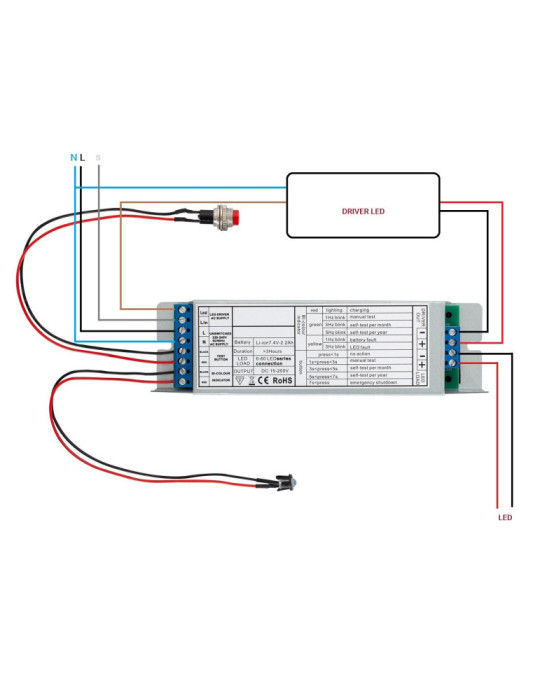 Kit d'Urgence pour Luminaires LED Non permanent avec Bouton Autotest